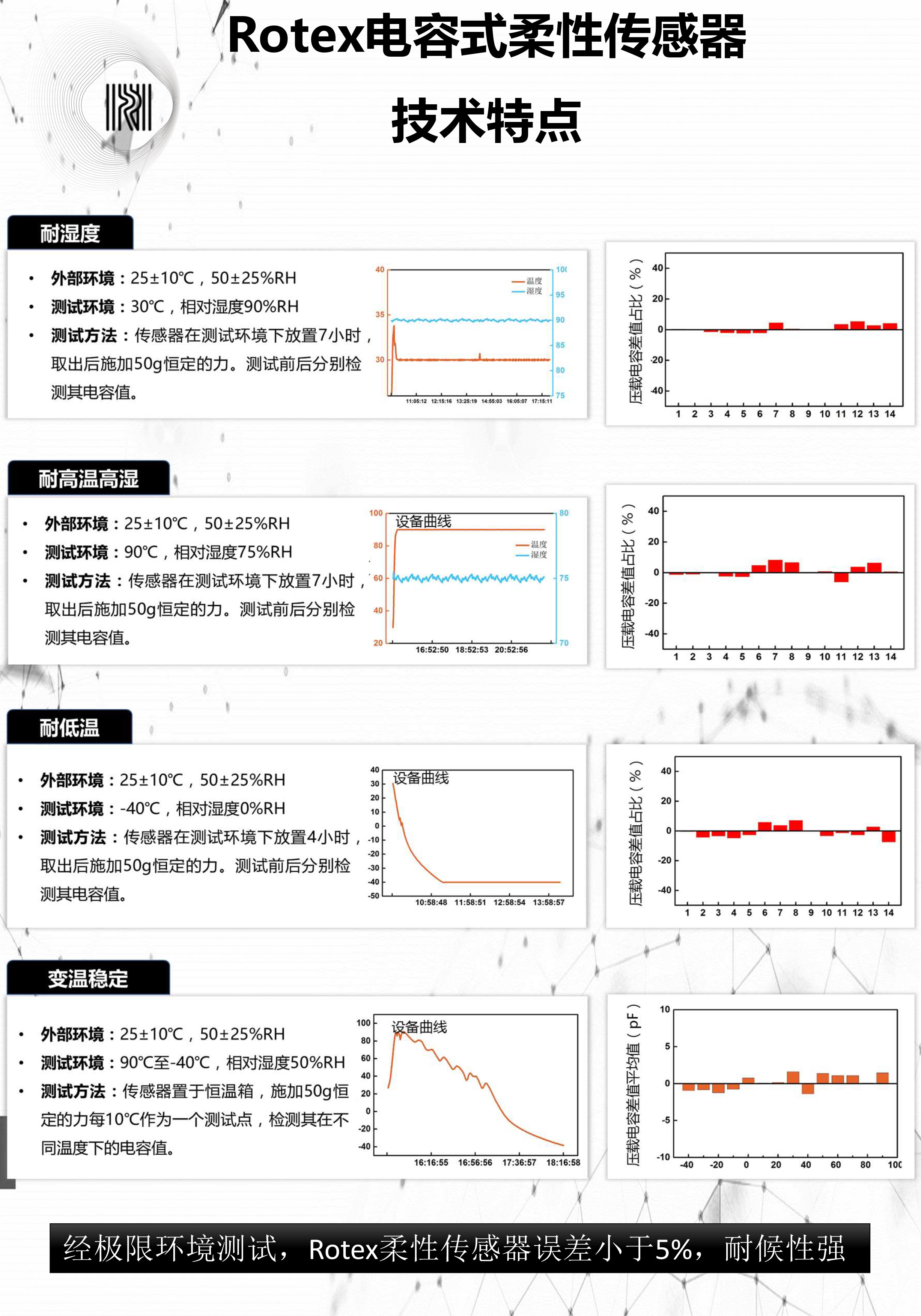 Rotex电容式压力传感器白皮书-6.jpg