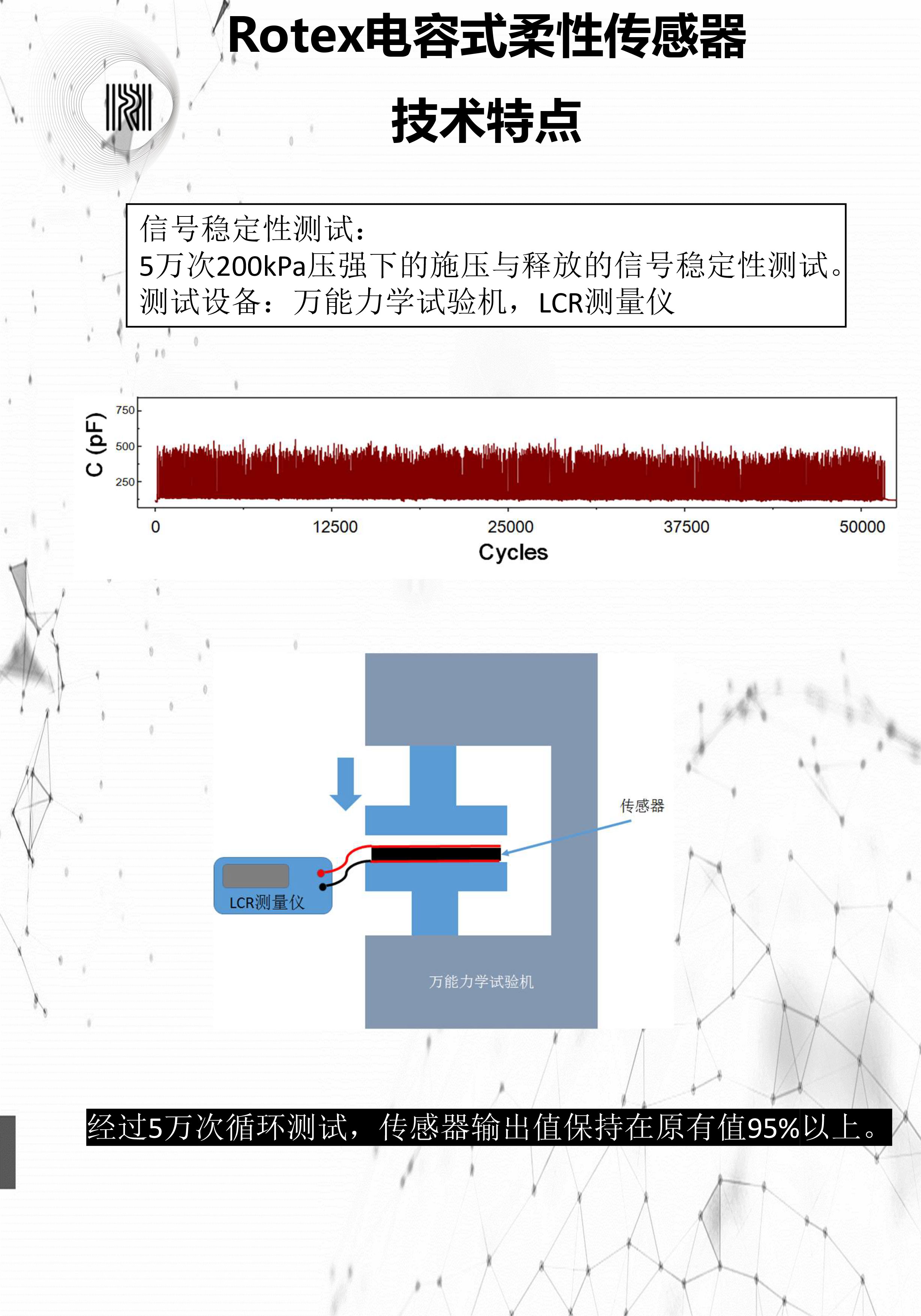 Rotex电容式压力传感器白皮书-7.jpg